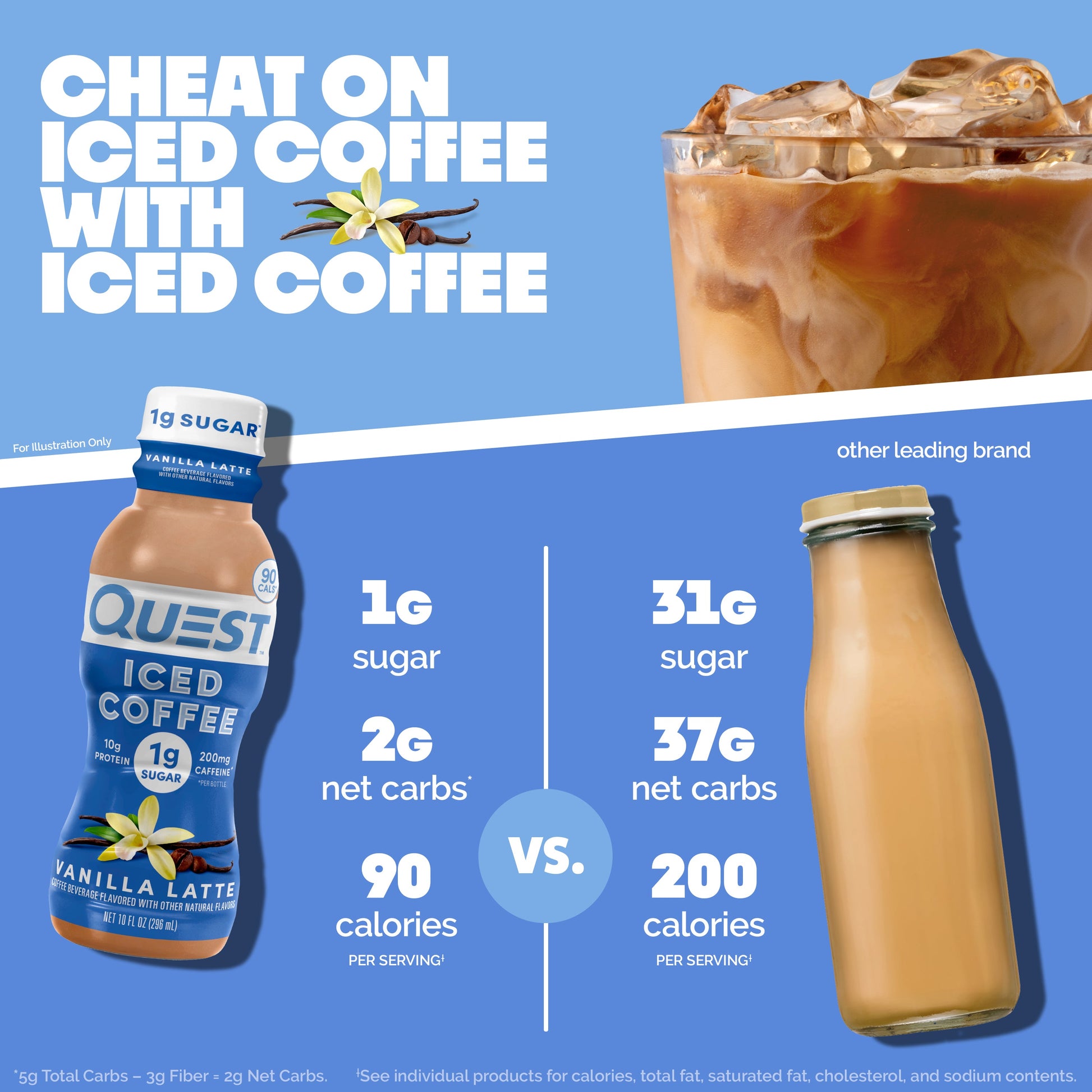 vanilla-latte-iced-coffee-d4 14677_QN_USA_eComm_ProductCarouselImage_Comparison_VL_V04.jpg