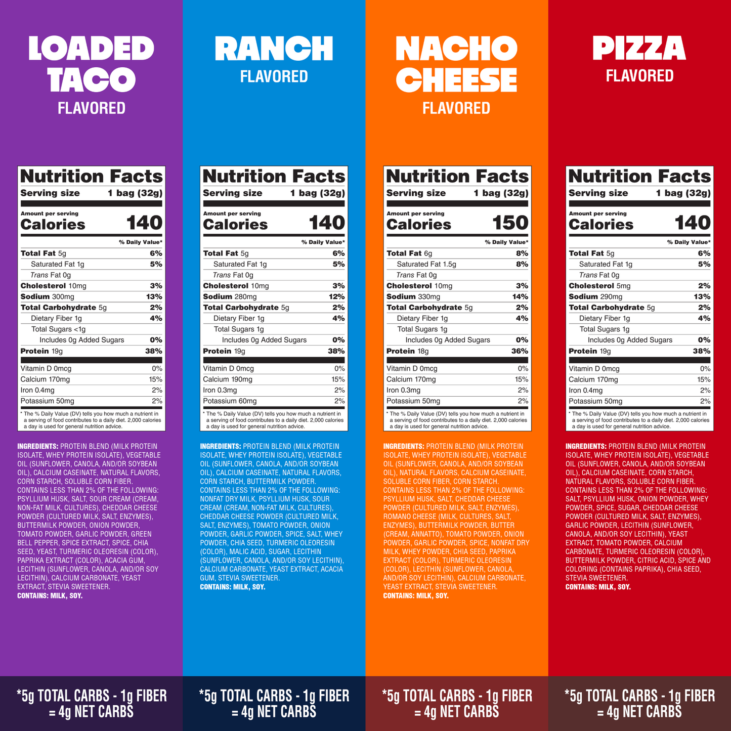 variety-pack-tortilla-style-protein-chips-v4 16001_QN_USA_eComm_ProductCarousel_Amazon_TortillaChipsVarietyPack_GroupNFP.png